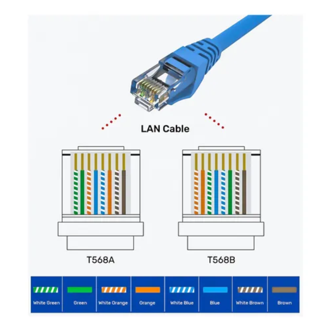 Cable De Red Cat6 Lan 40 Metros Alta Transferencia De Datos