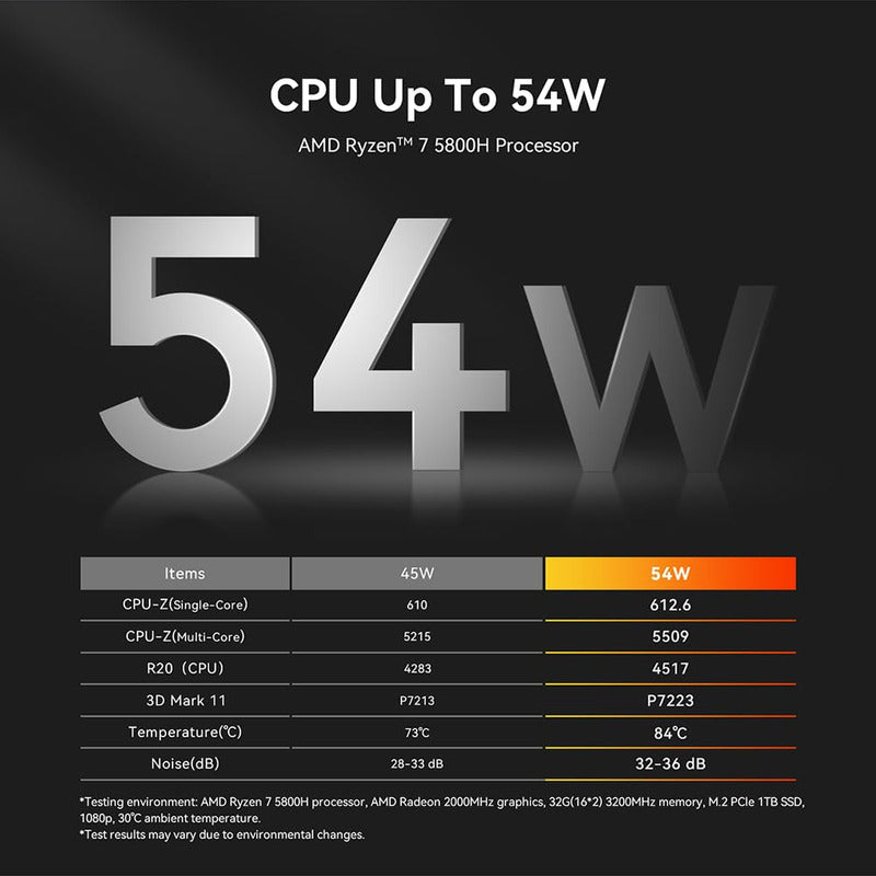 Mini Pc Beelink Ser5 Amd Ryzen 7 5800h 32 Gb Ram 500 Gb Ssd