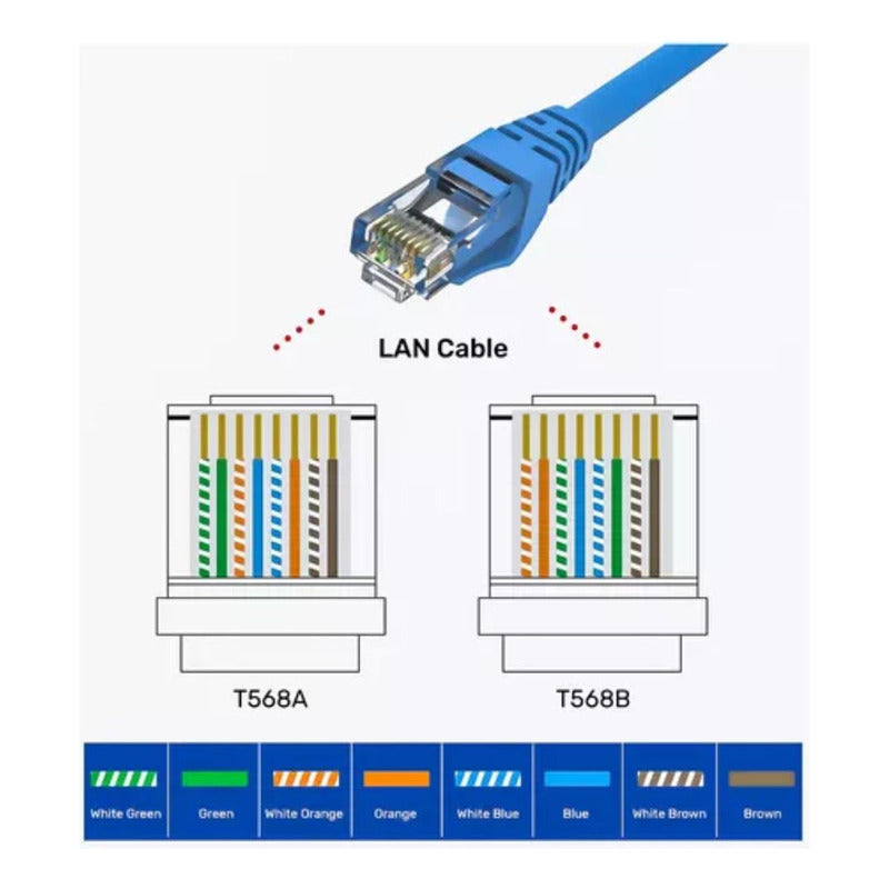 Cable De Red Cat6 Lan 30 Metros Alta Transferencia De Datos
