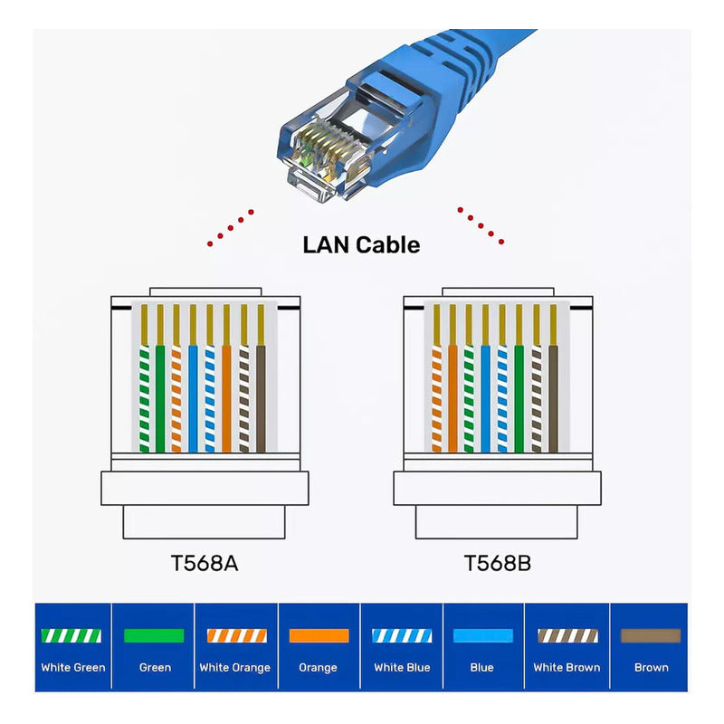 Cable De Red Cat6 Lan 50 Metros Alta Transferencia De Datos