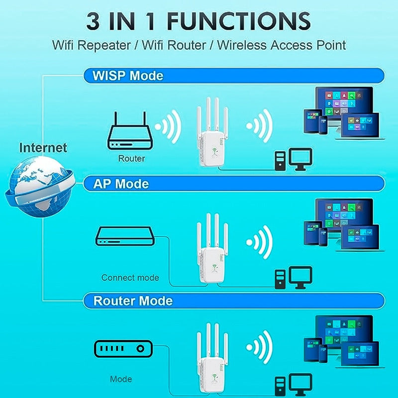 Repetidor Wifi Inalambrico 2,4ghz 300mbps Wps 4 Antenas