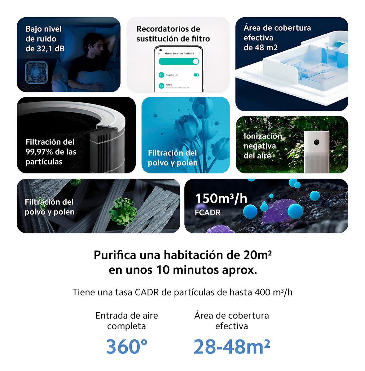 Purificador Aire Xiaomi Smart Air Purifier 4 Eu Blanco