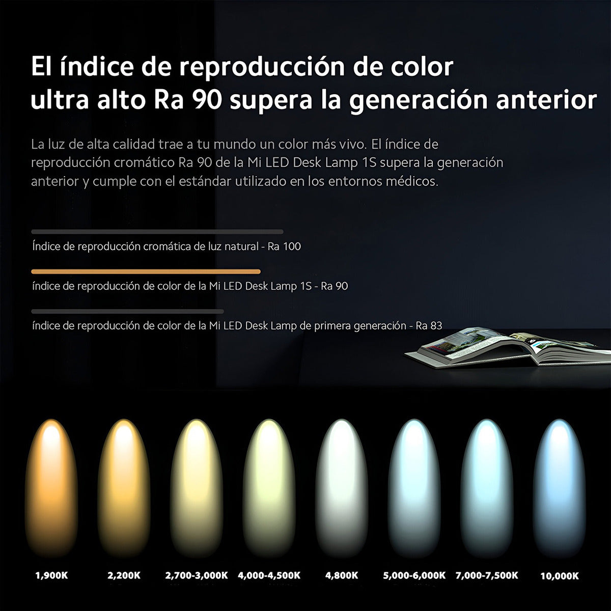 Xiaomi Mi Led Desk 1s Lámpara Escritorio Smart Lectura Blanco