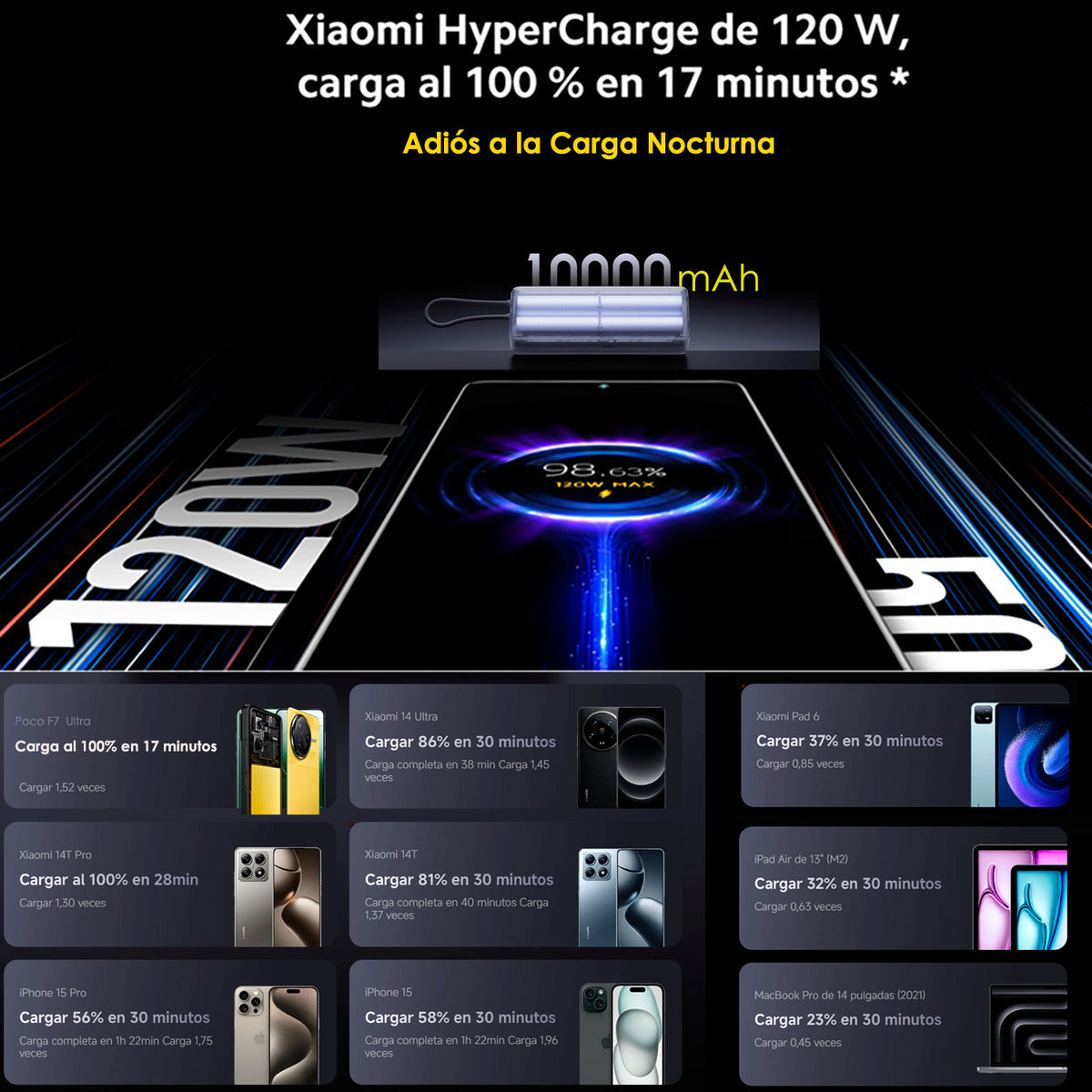 Xiaomi Powerbank 10000mah 165w Hypercarga Multipuerto Gris