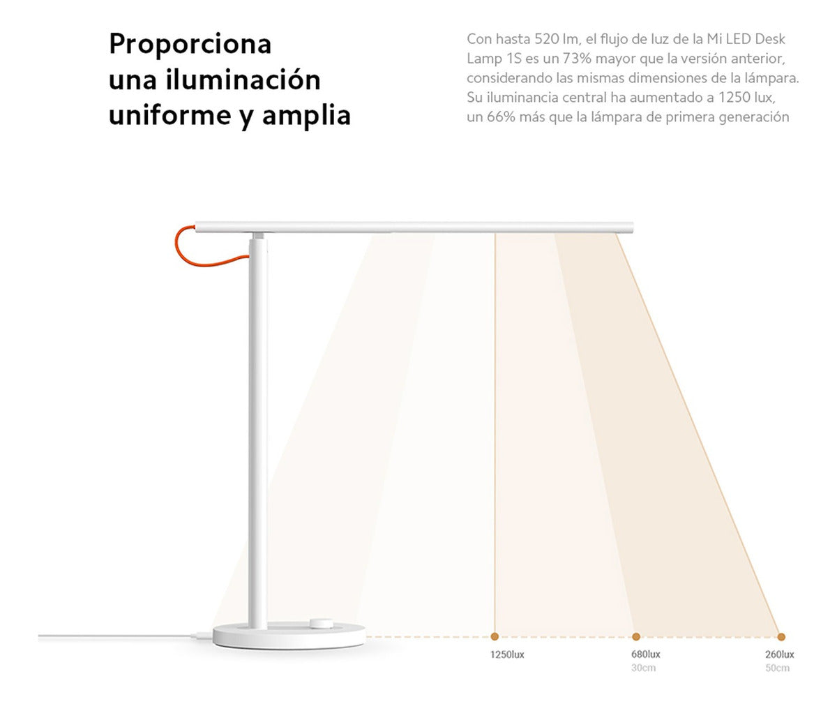 Xiaomi Mi Led Desk 1s Lámpara Escritorio Smart Lectura Blanco