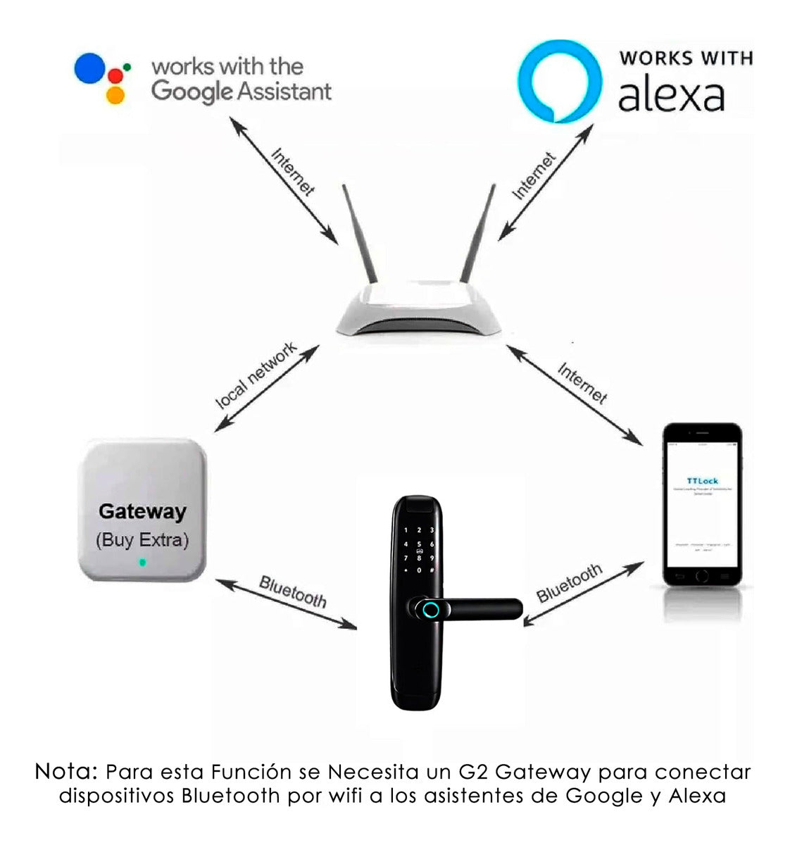 Cerraduras Digital Inteligente Wifi Huella Codigo Con Control