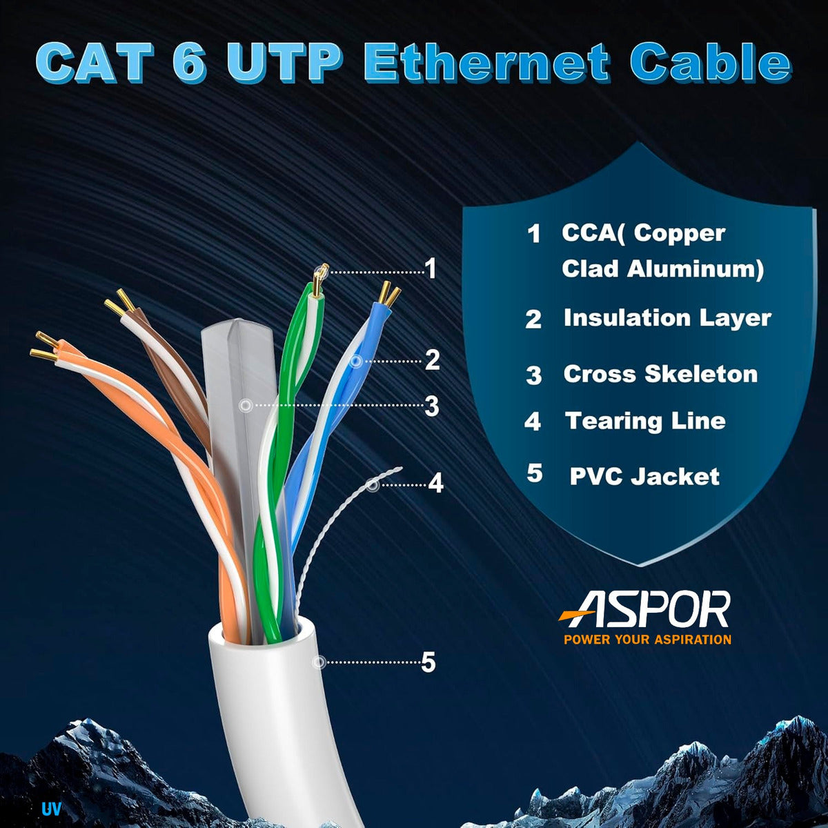 Bobina Cable Red Utp Cat6a 24awg 100m Ccs Para Interior Rj45