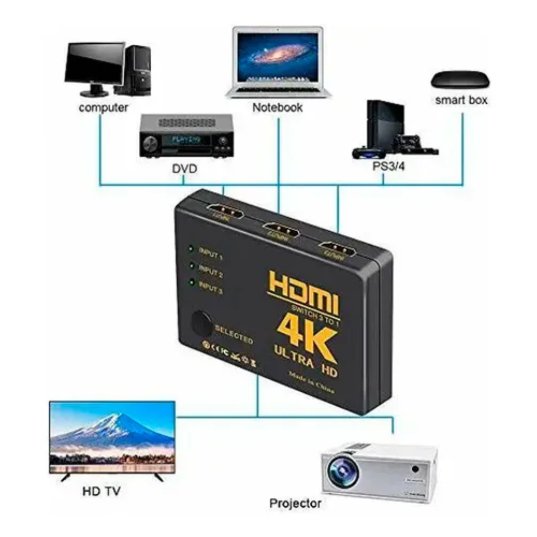 Switch Hdmi 4k 3x1 Splitter Video Alta Calidad Controlremoto