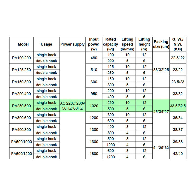 Tecle Eléctrico De Levante 500k 12 Metros Cable Acero 1050w