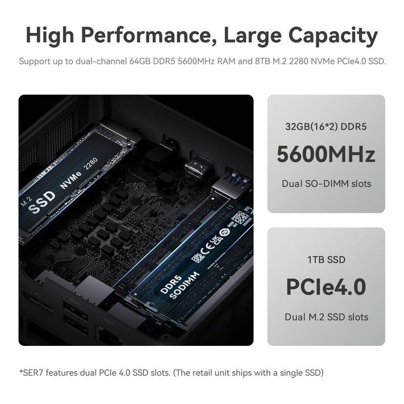 Mini Pc Beelink Ser7 Amd Ryzen 7 7840hs 32 Gb 1 Tb Ssd 4k