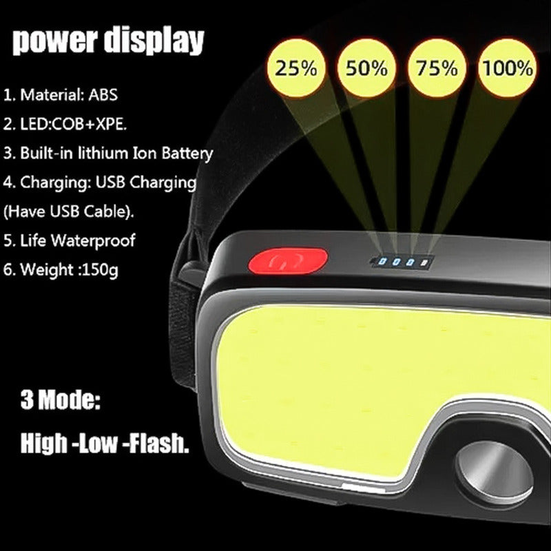 Linterna Frontal Led Minero Recargable 2 Modos De Cabeza Tm