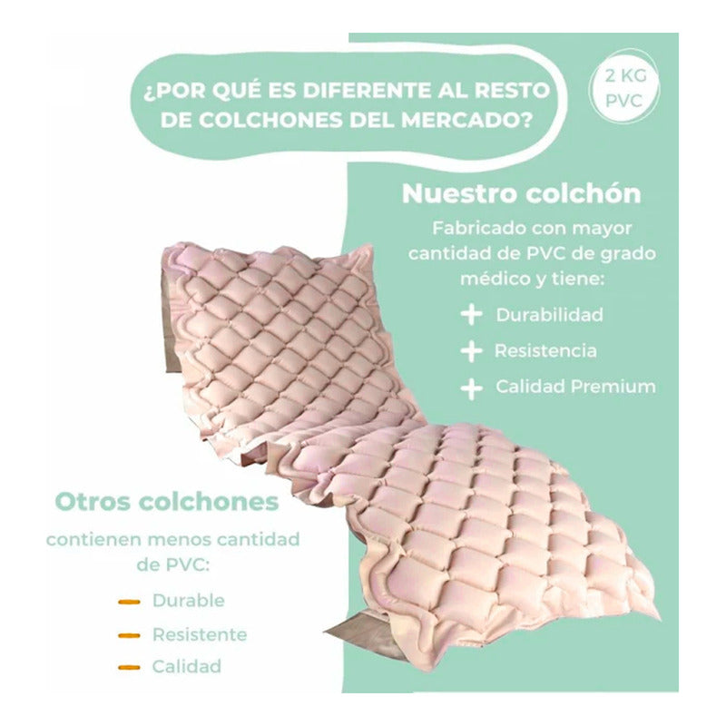 Colchon Inflable Anti Escaras 135kg