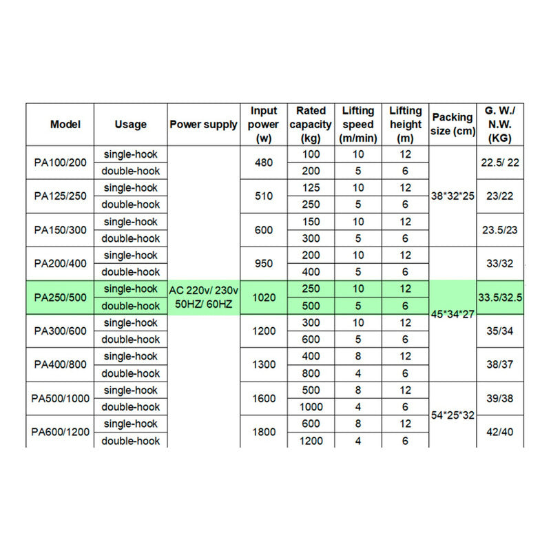 Tecle Eléctrico De Levante 500kg 20 Metros Cable Acero 1050w