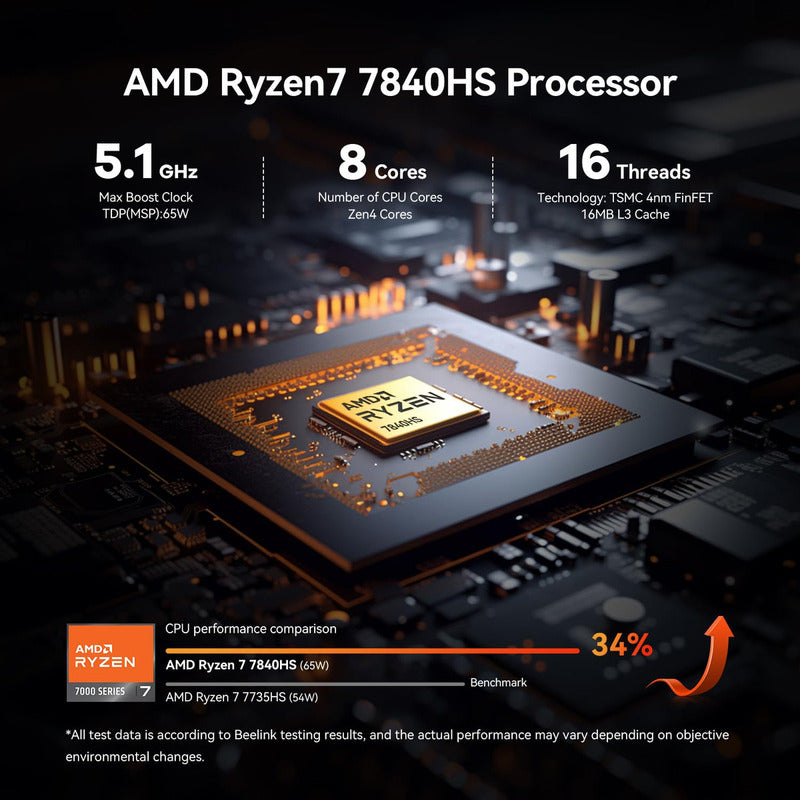 Mini Pc Beelink Ser7 Amd Ryzen 7 7840hs 32 Gb 1 Tb Ssd 4k