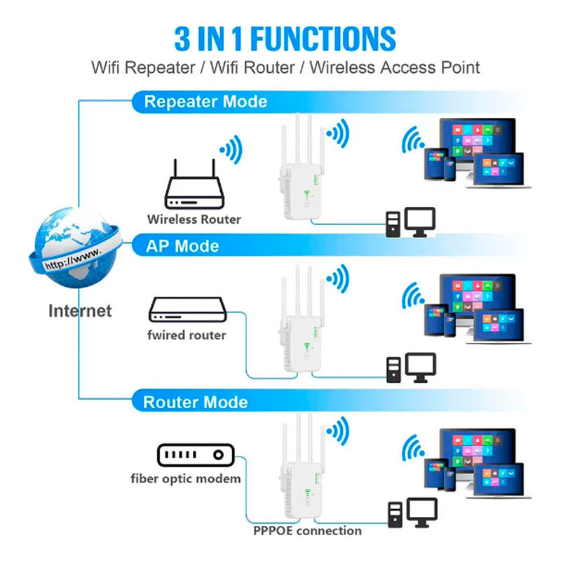 Repetidor Wifi Inalambrico 5 Ghz 1200mbps Wps 4 Antenas