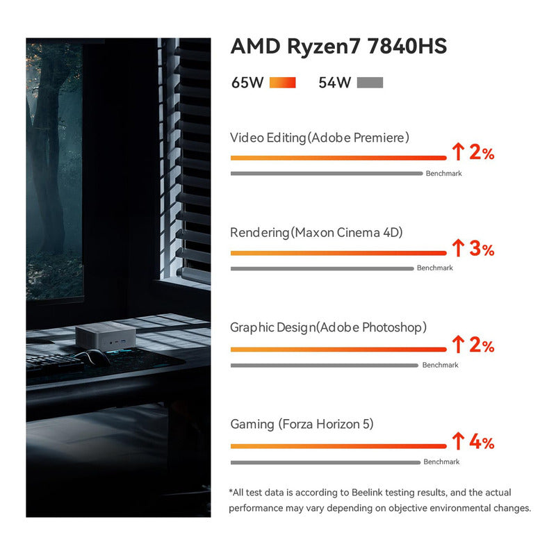 Mini Pc Beelink Ser7 Amd Ryzen 7 7840hs 32 Gb 1 Tb Ssd 4k