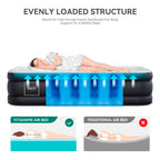 Colchon Cama Inflable Electrico Camping Glamping 2 plazas 45cm