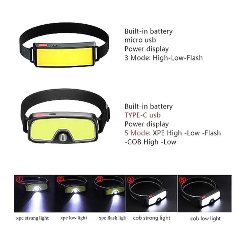 Linterna Frontal Led Minero Recargable 2 Modos De Cabeza Tm