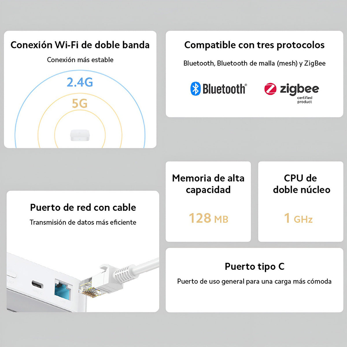 Xiaomi Smart Home Hub 2 Blanco