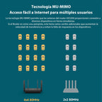 Xiaomi Router Ax3200 Eu Wifi6 2.4/5g 3200mbps Mesh