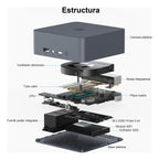 Mini Pc Beelink Eqi12 Intel Core 1220p 24gb 500gb Dual Lan