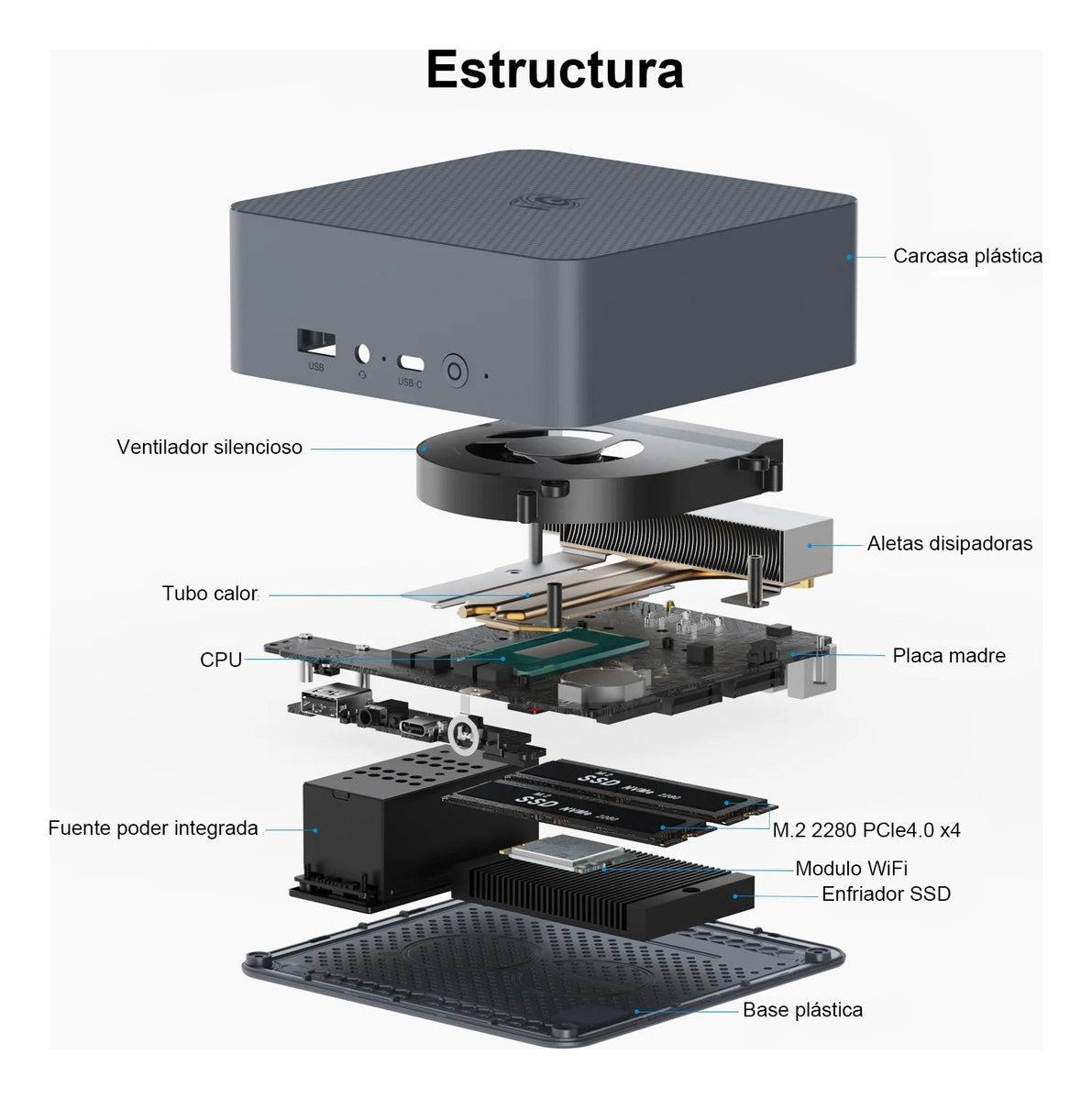 Mini Pc Beelink Eqi12 Intel Core 1220p 24gb 500gb Dual Lan