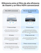 Purificador Aire Xiaomi Smart Air Purifier 4 Eu Blanco