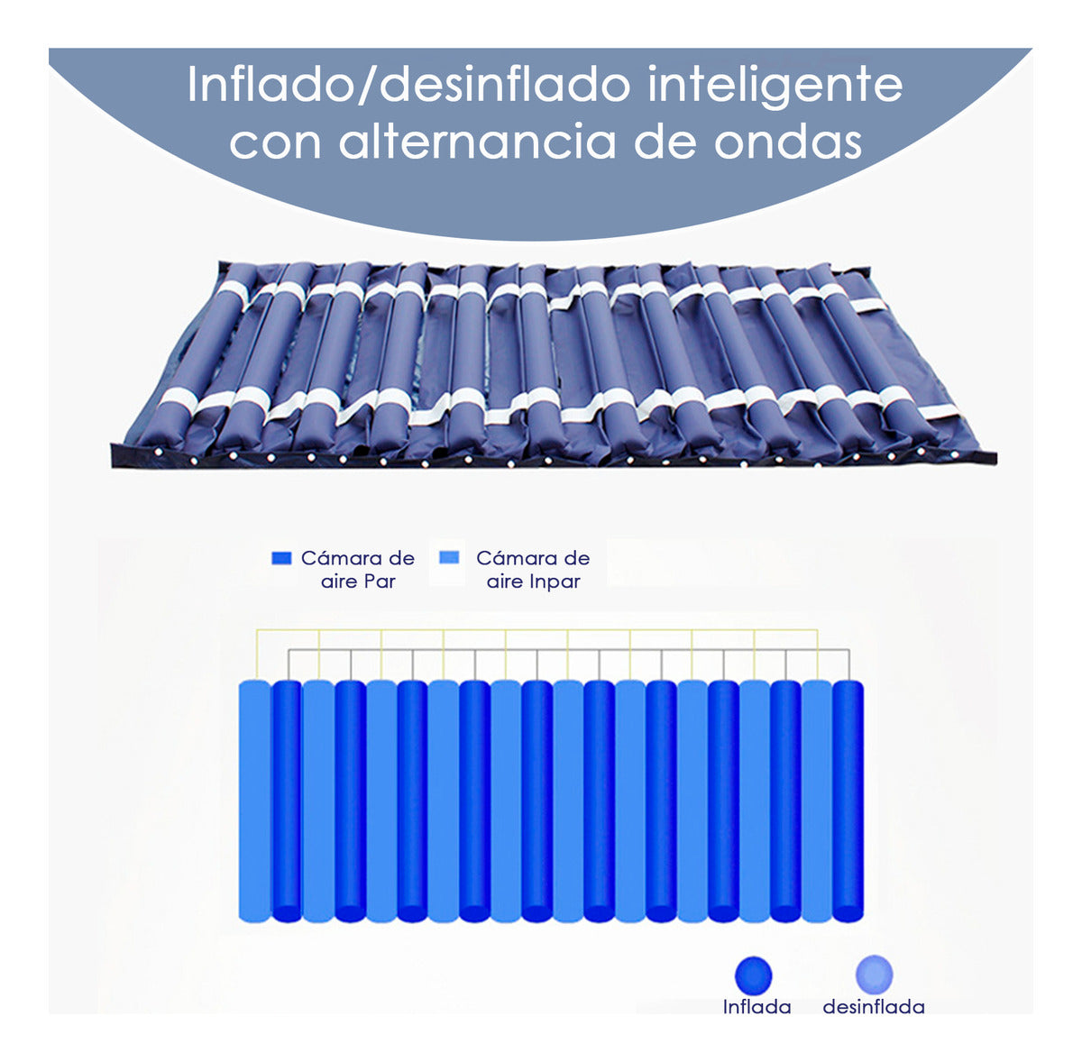 Colchon Antiescaras Profesional Klinik Con Motor 135kg Tubular Azul
