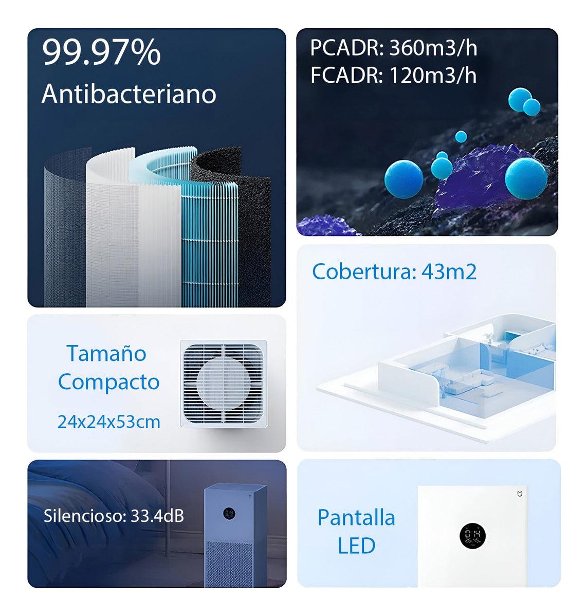 Purificador Aire Xiaomi Smart Air Purifier 4 Lite Eu Blanco