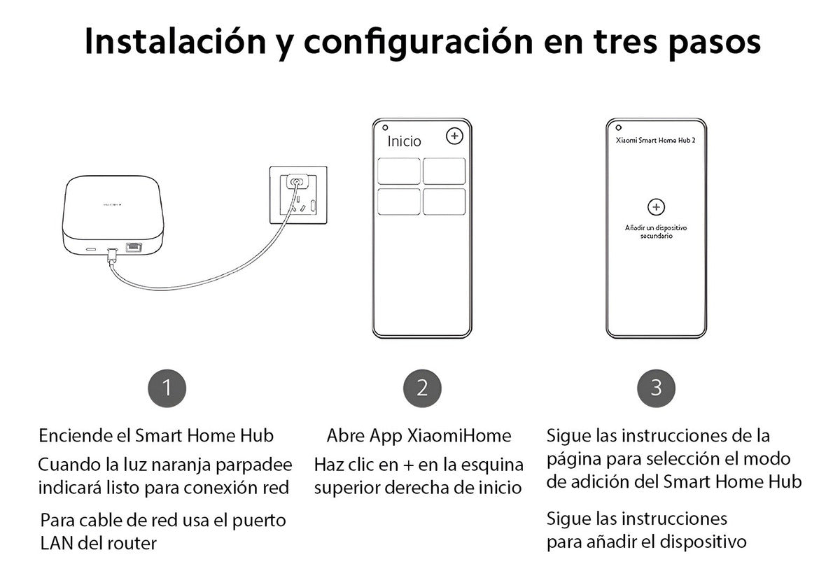 Xiaomi Smart Home Hub 2 Blanco