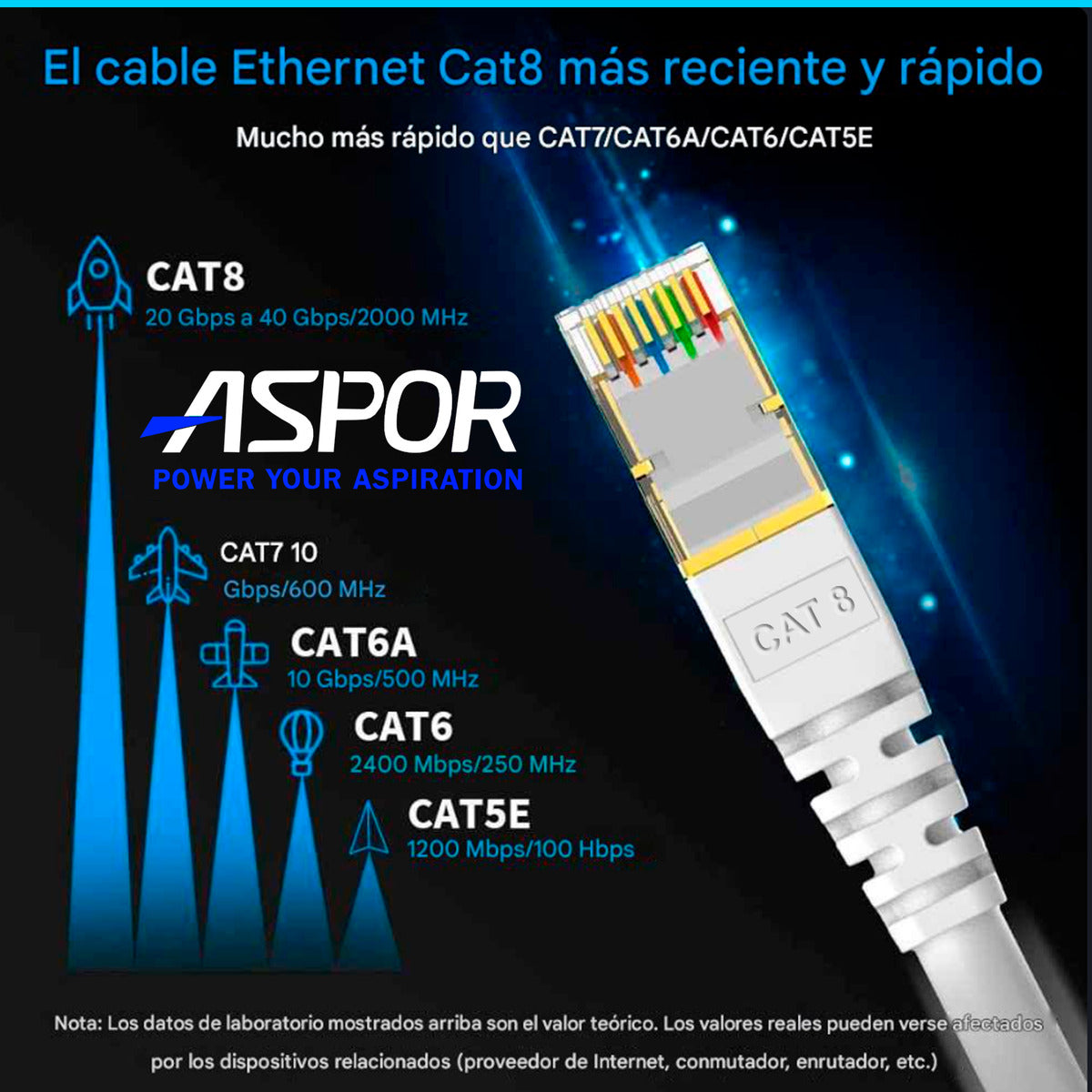 Cable De Red Cat8 Utp Oro 24k De 40mts Wifi7 40gbps Sftp