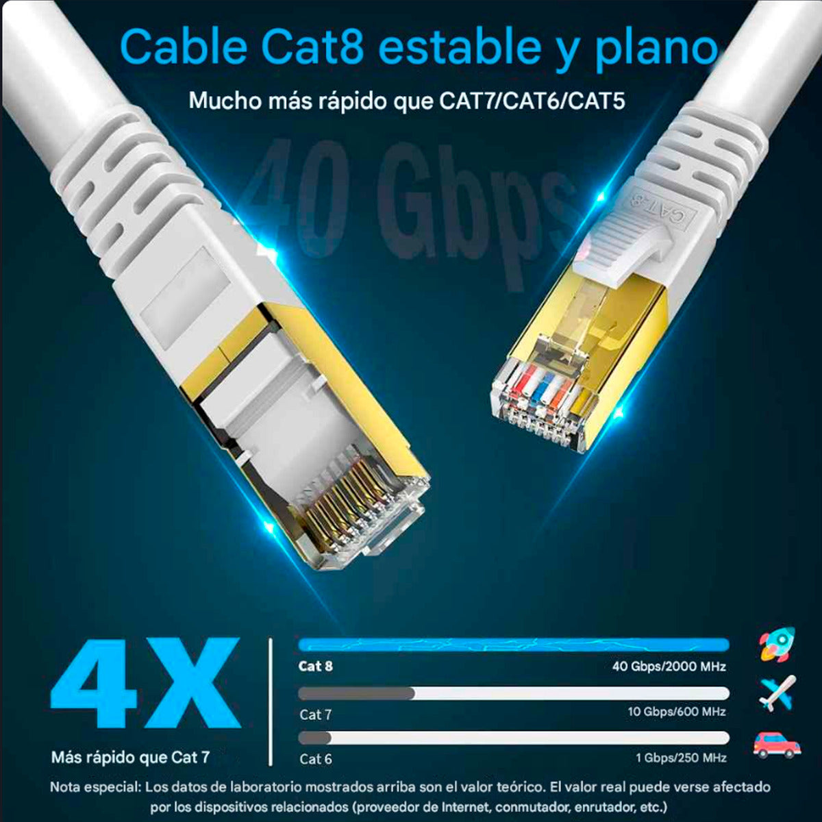 Cable De Red Cat8 Utp Oro 24k De 20mts Wifi7 40gbps Sftp