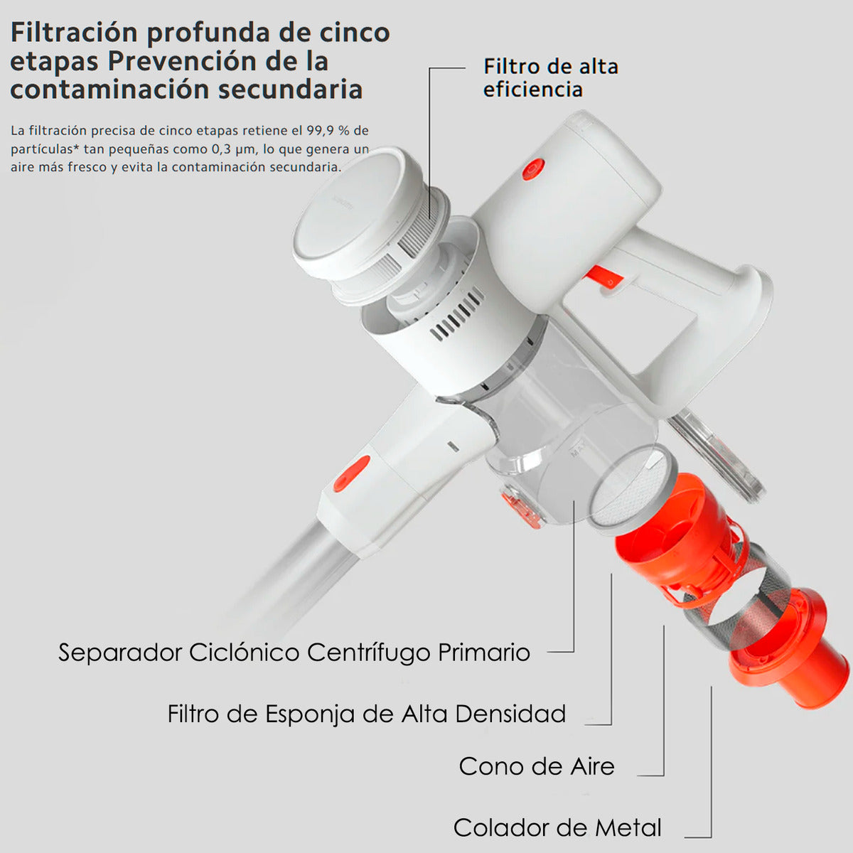 Xiaomi Aspiradora Inalámbrica Vacuum Cleaner G20 Lite 18mpa Blanco