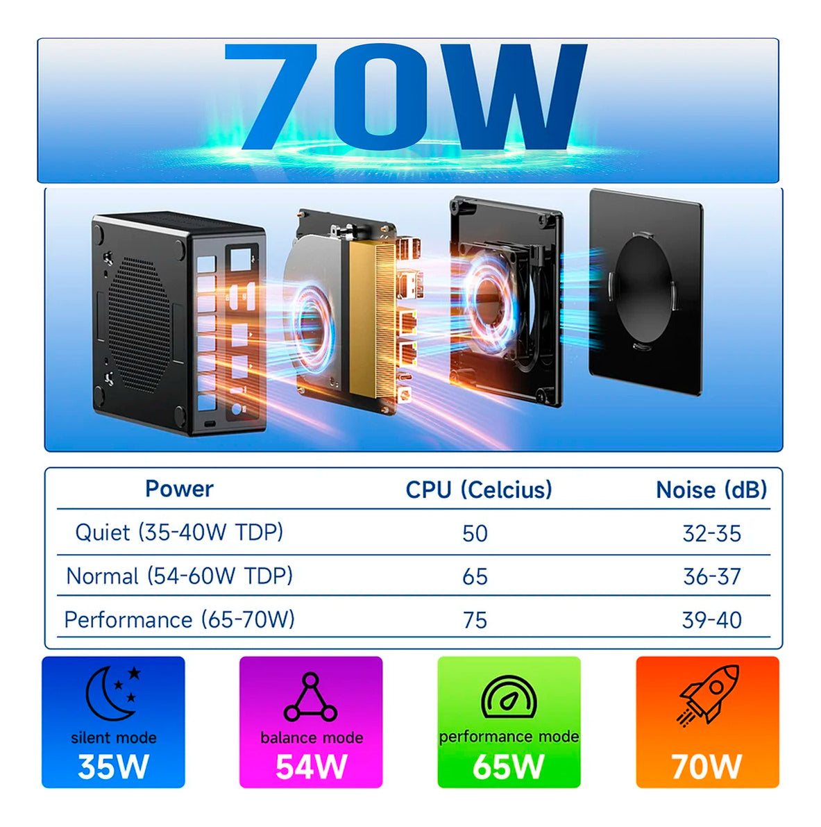 Mini Pc Gmktec K8 Plus Ryzen7 1tb 32gb Dual Lan 8k Ddr5