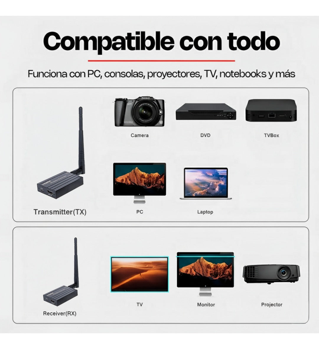 Transmisor Y Receptor Hdmi Inalambrico 150mts Full Hd Antena