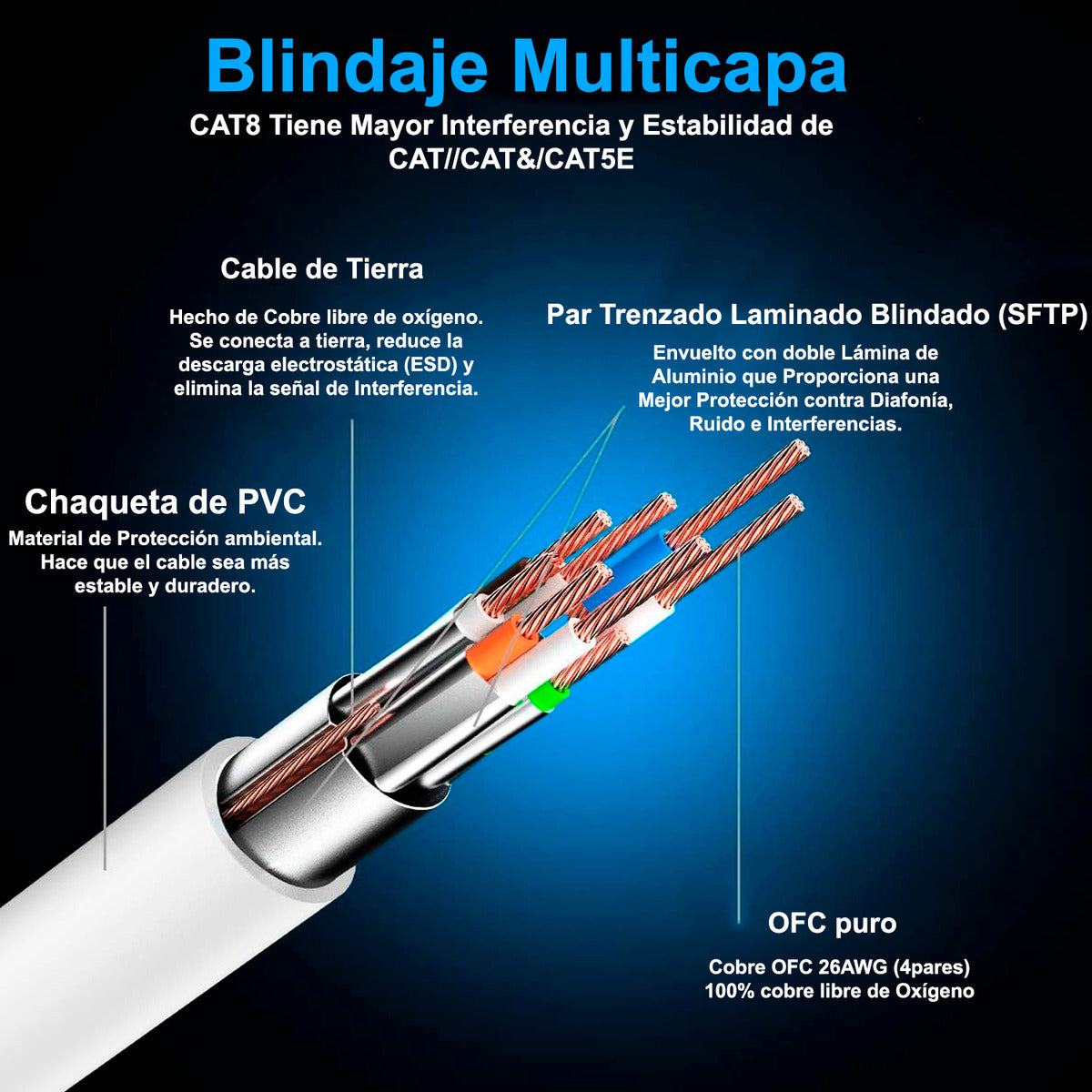 Cable De Red Cat8 Ethernet Rj45 De 15mts Wifi7 40gbps Sftp Lan