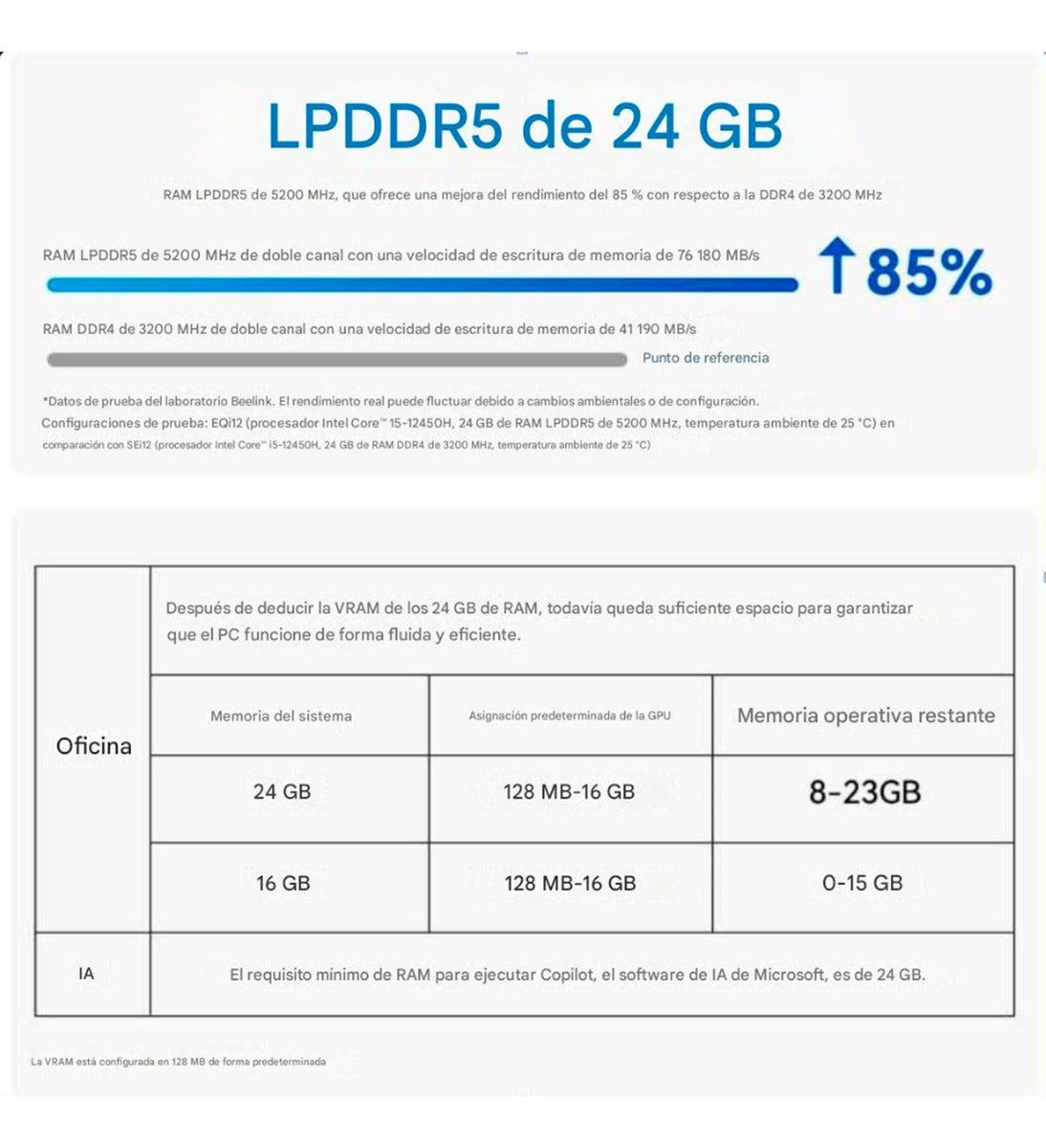 Mini Pc Beelink Eqi12 Intel Core 12450h 24gb 500gb Dual Lan