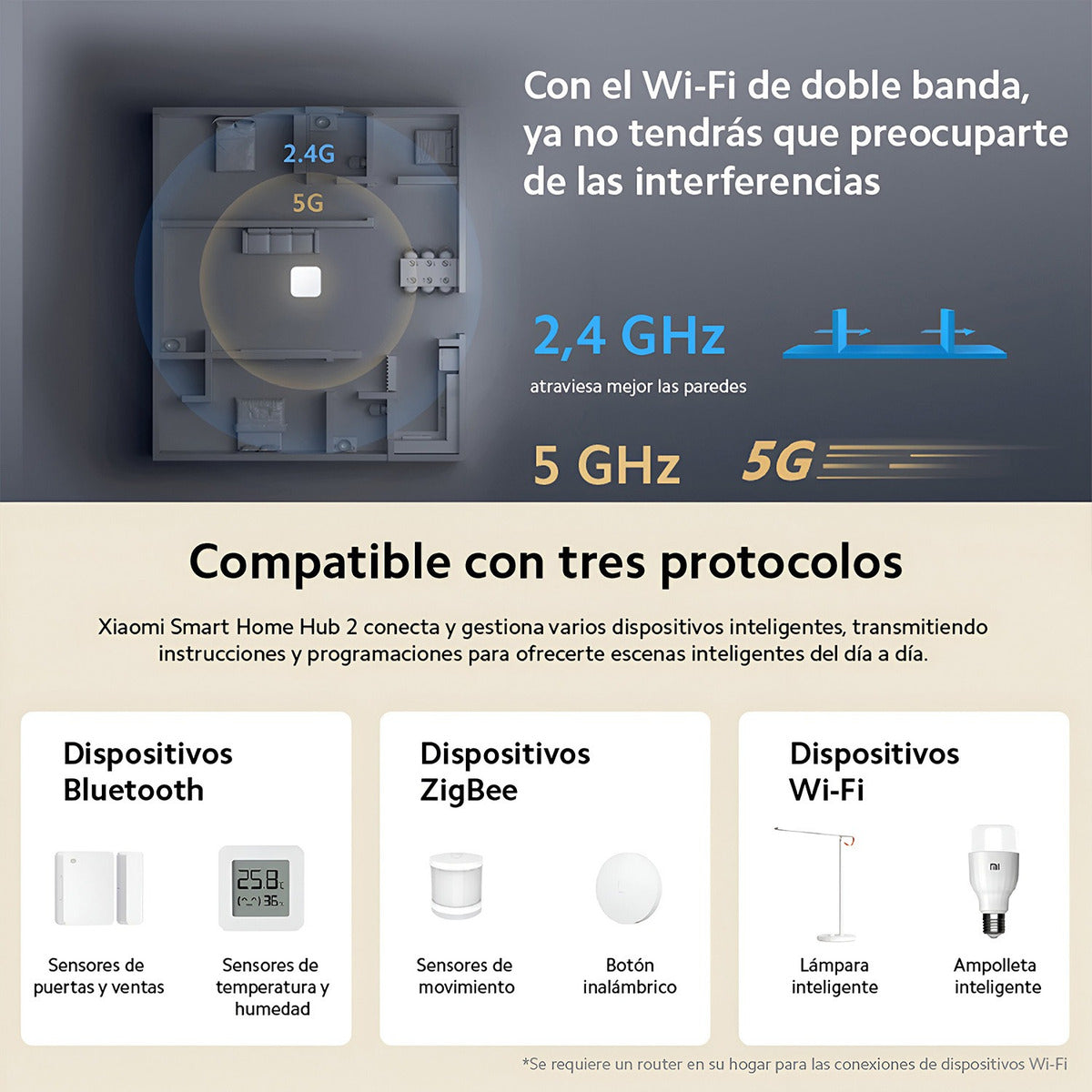 Xiaomi Smart Home Hub 2 Blanco