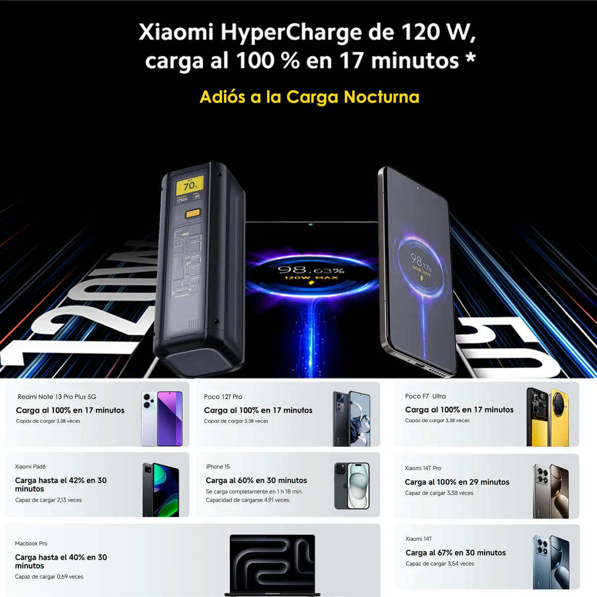 Xiaomi Powerbank 25000mah 212w Hypercarga Multipuerto Negro