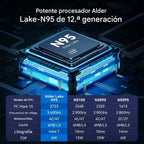 Mini PC MOREFINE M8S Intel N95 12a Generación 7nm con 12GB RAM, 256GB SSD 3.40 GHz 3 Pantallas 4K w11 home