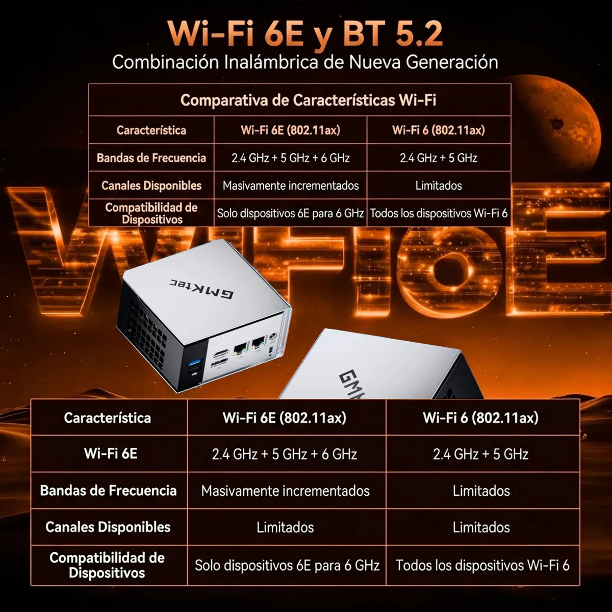 Mini PC GMKtec M8 AMD Ryzen 5 6650H con 16 GB RAM y 1 TB SSD NVMe