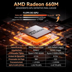 Mini PC GMKtec M8 AMD Ryzen 5 6650H con 16 GB RAM y 1 TB SSD NVMe