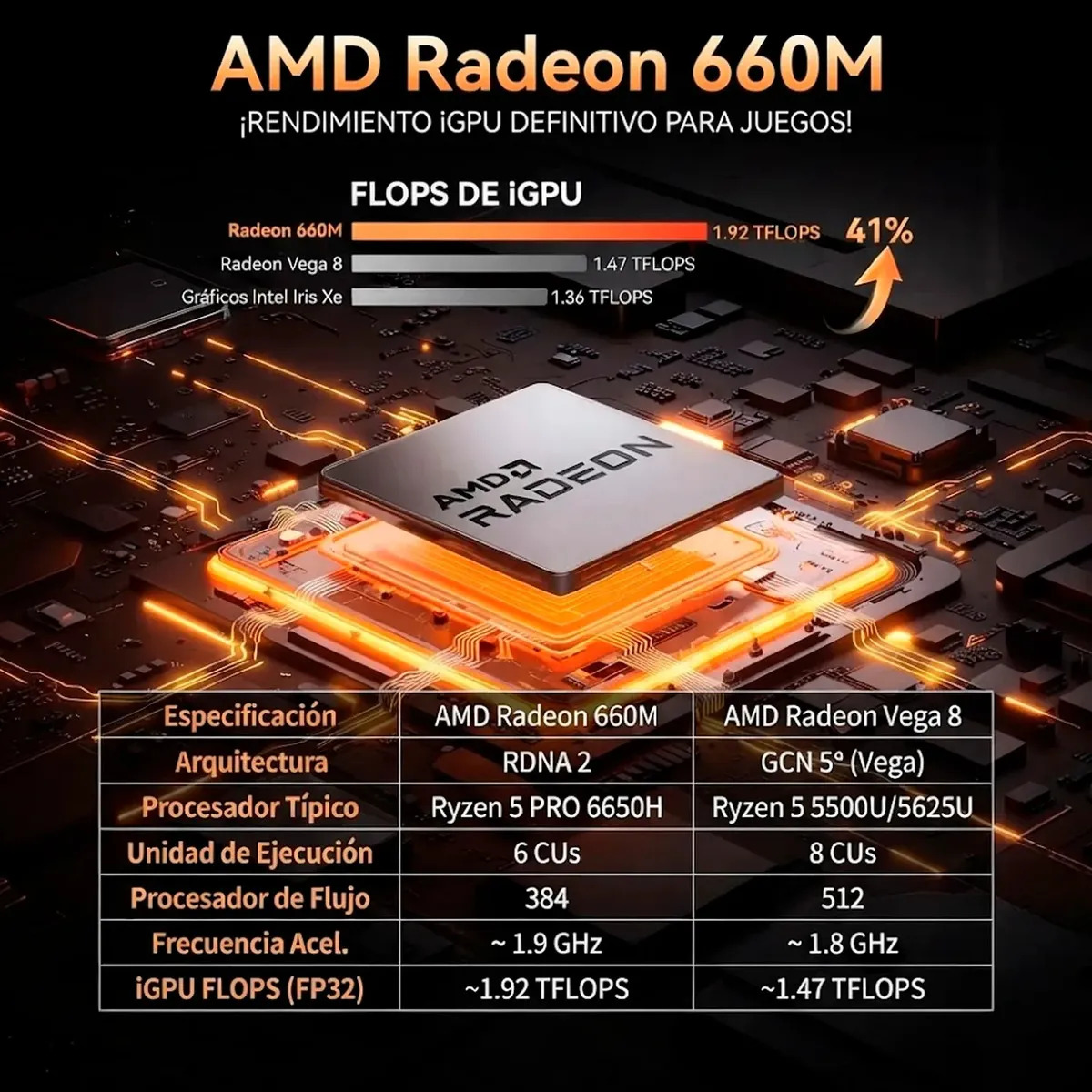 Mini PC GMKtec M8 AMD Ryzen 5 6650H con 16 GB RAM y 1 TB SSD NVMe