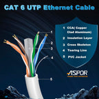 Bobina De Red Cat6a 24awg 305 Metros Interior Rj45