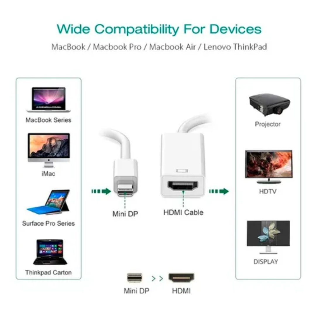 Adaptador Cable Thunderbolt Mini Displayport A Hdmi Mac 1080